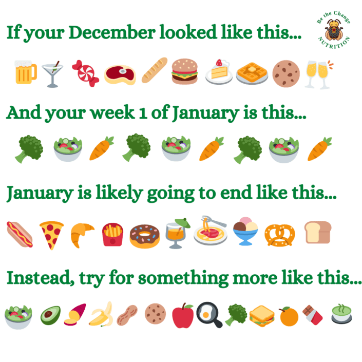 Emojis of foods indicating that being too strict with eating can cause overindulgence in junk food.