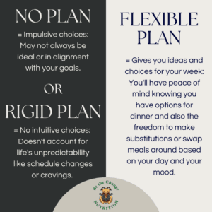 Comparison between having no plan or a rigid plan and having a flexible plan.
