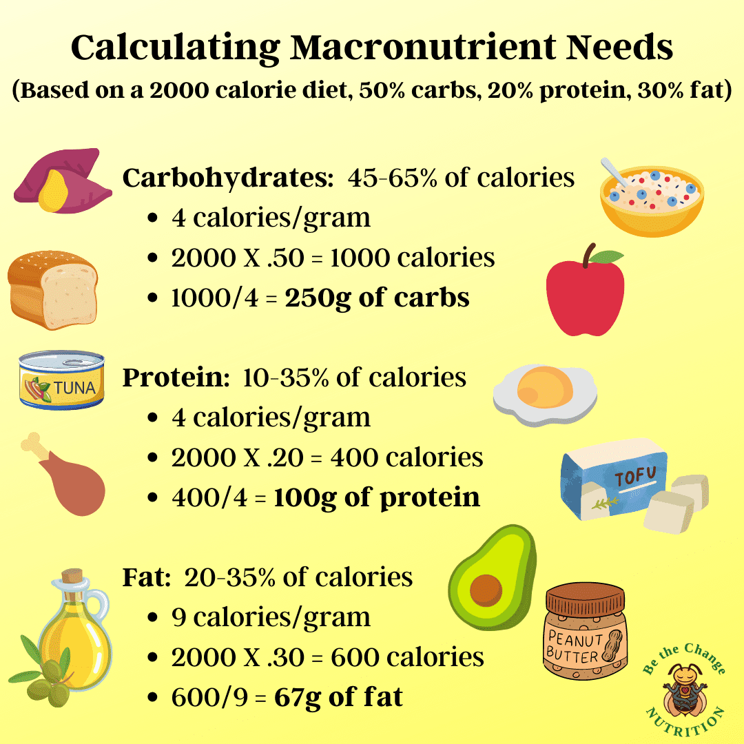 Calculate Needs