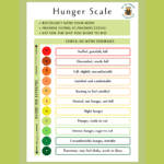 Hunger scale.