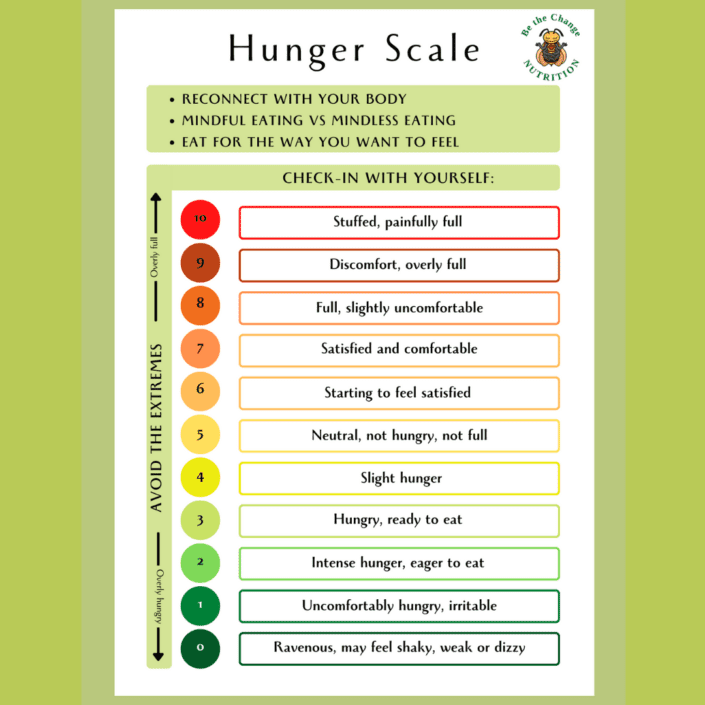 Hunger scale.