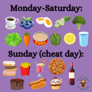 Weekday foods and cheat day foods.