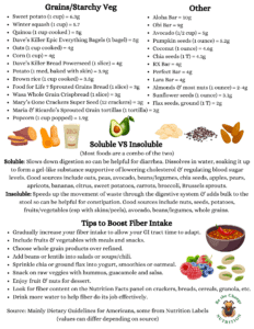 Fiber handout with fiber sources and tips to boost fiber intake.