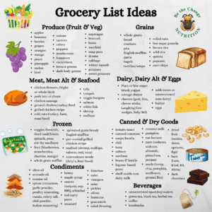 grocery list ideas, broken down by category