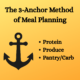 3-anchor meal planning method
